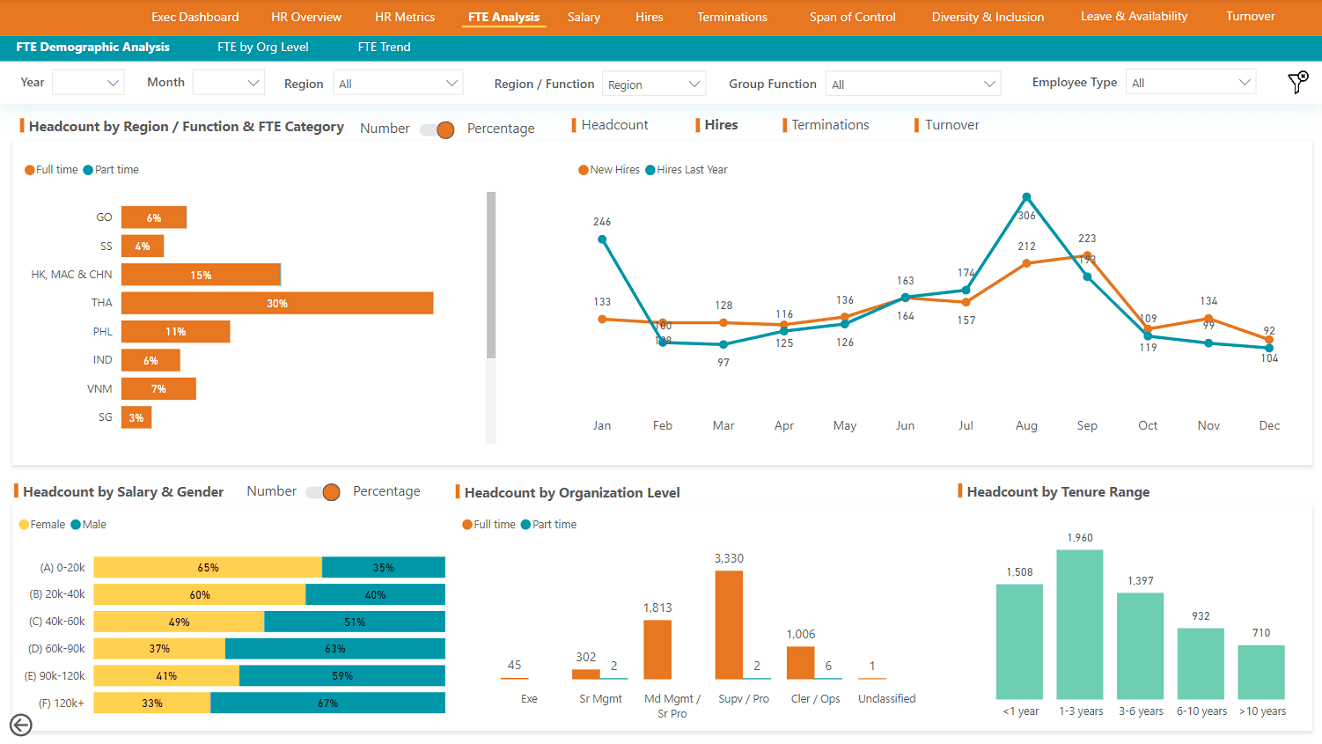 screenshot of Agile HR Analytics